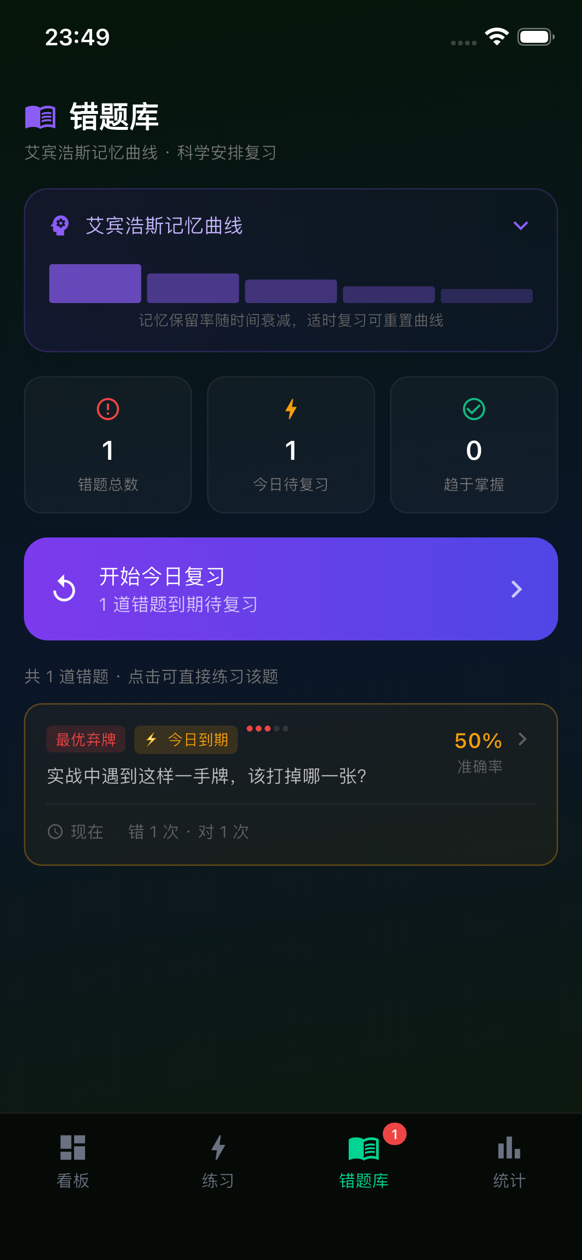 SRS Dashboard and Statistics
